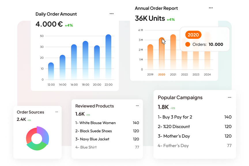 Turn Data into Actionable Insights. Manage Your Business Smartly